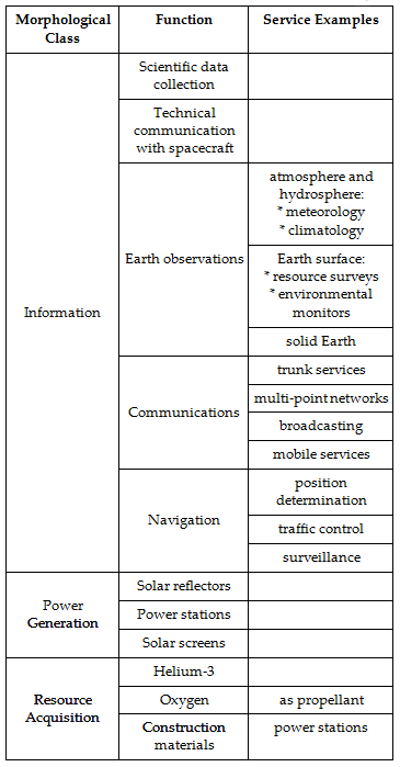 Space Functional Services