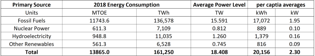 Energy Power comparison 2018