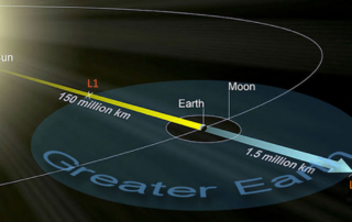 Greater Earth Dagram