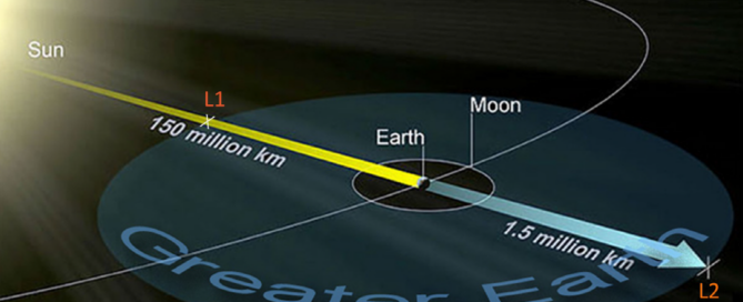 Greater Earth Dagram