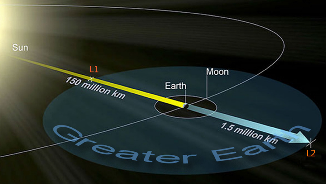 Greater-Earth-diagram-new Greater Earth Dagram