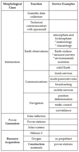 space functions