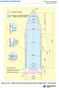 Ariane 64