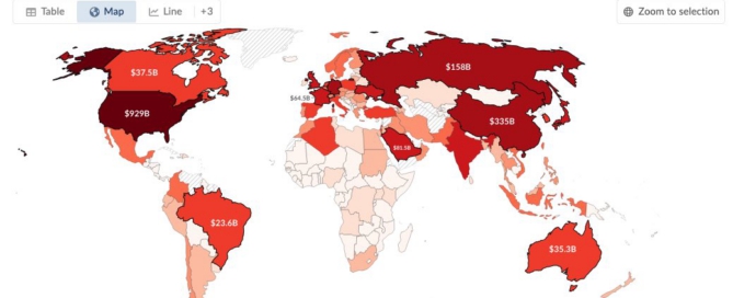 military spending